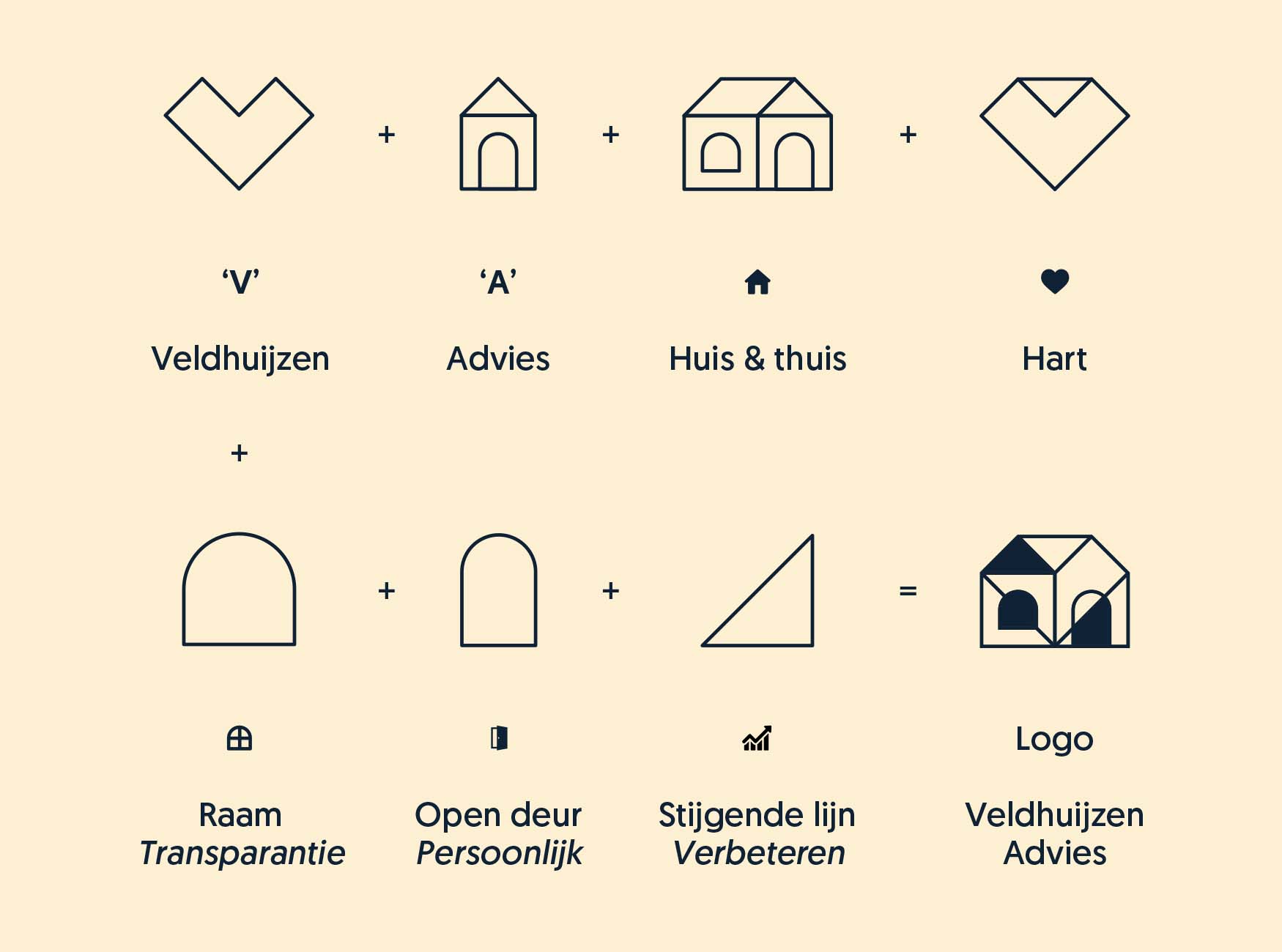 Logo proces Mockup Veldhuijzen Advies